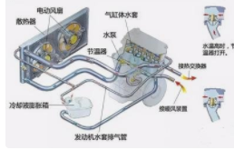 汽车冷却系统