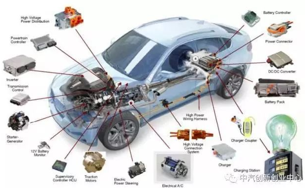 新能源车部件技术状况